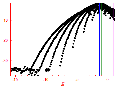 Strength function log